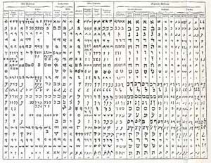 GKC-Alphabet-Chart-vsmall.jpg