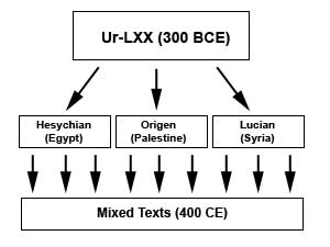 Lagarde_model.jpg